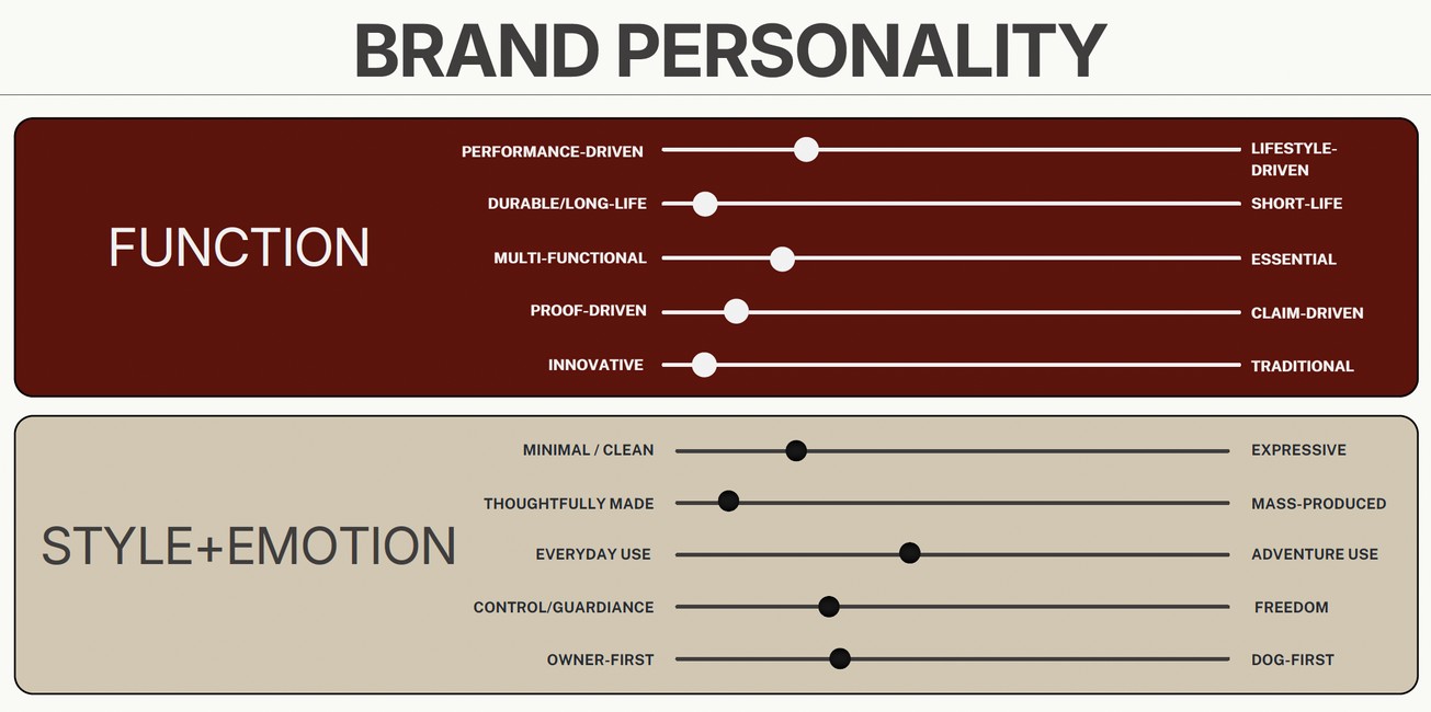 Brand personality